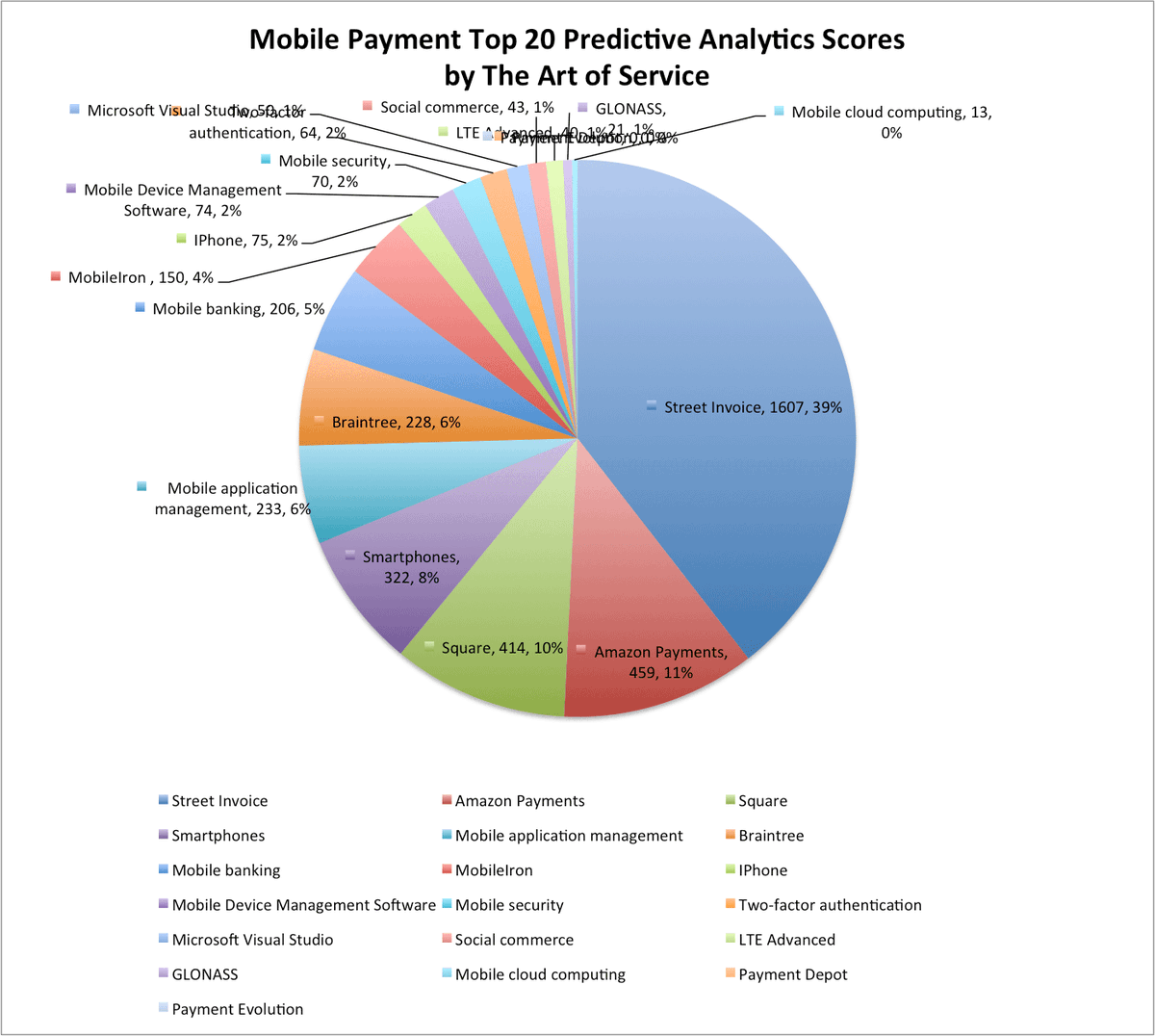 EnterpriseNews1's tweet image. buff.ly/2egmFVb #MobilePayment #ARMarchitecture