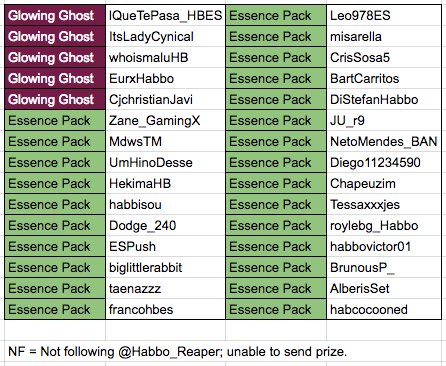 Habbo's tweet photo. Winners of yesterday's @Habbo_Reaper competition below, Habbos!
👊🏽😈👊🏽 https://t.co/5JaR7RP0rE