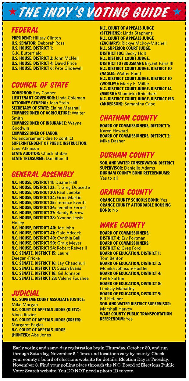 Indy Week on Twitter "Take the INDY's Voting Guide with you to the