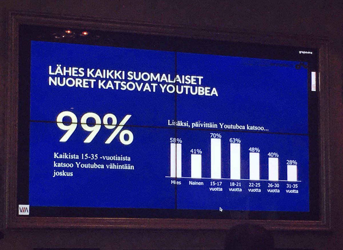SusannaFlink's tweet photo. 99% 15-35-vuotiaista katsoo YouTubea. #youtube #tutkimus #somedrinkit https://t.co/b9ZqVyLO7F