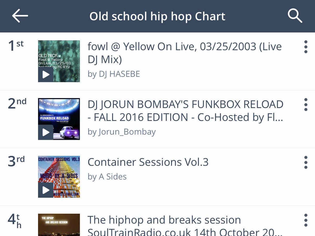 Dj Hip Hop Charts