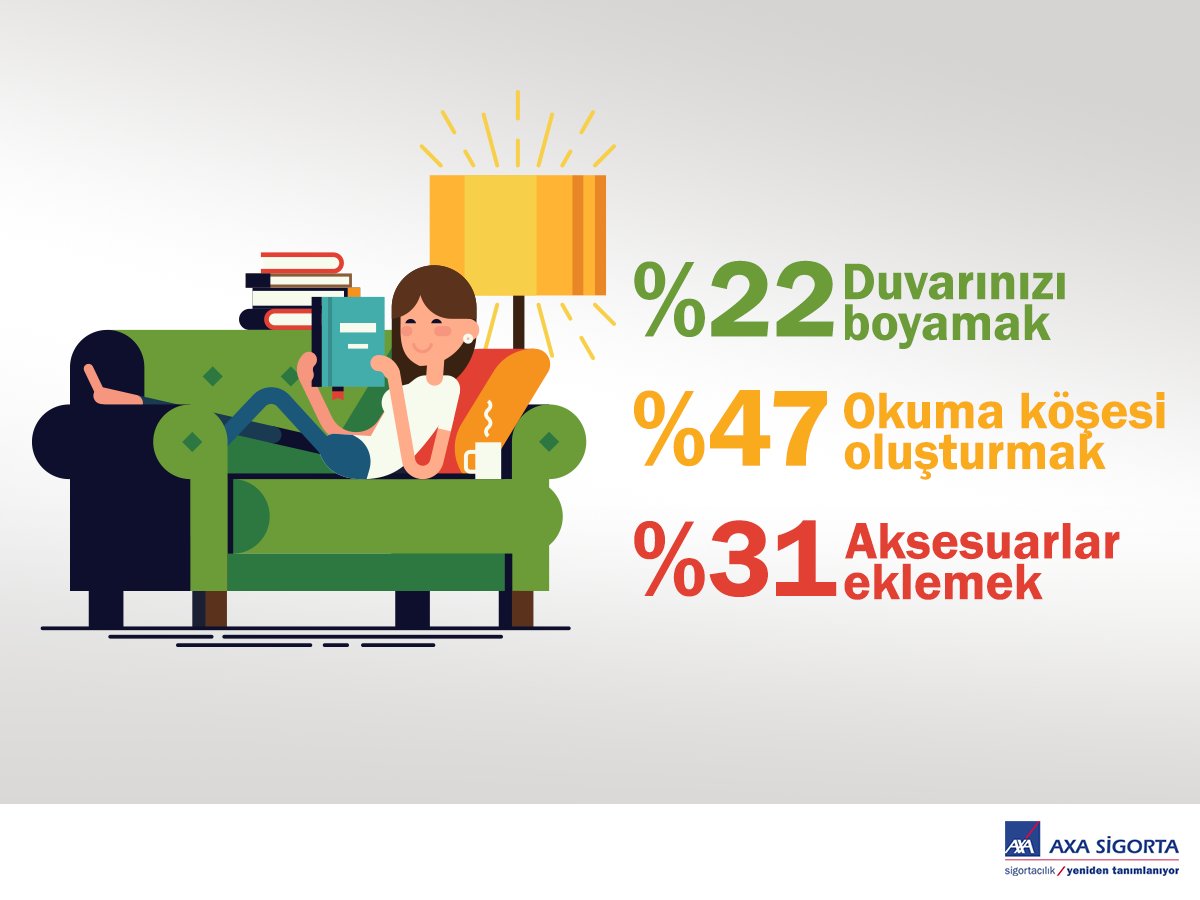 AXA_Turkiye's tweet photo. Takipçilerimize mutlu olacakları küçük değişimleri sorduk. İşte cevaplar; https://t.co/JJukgErlCh