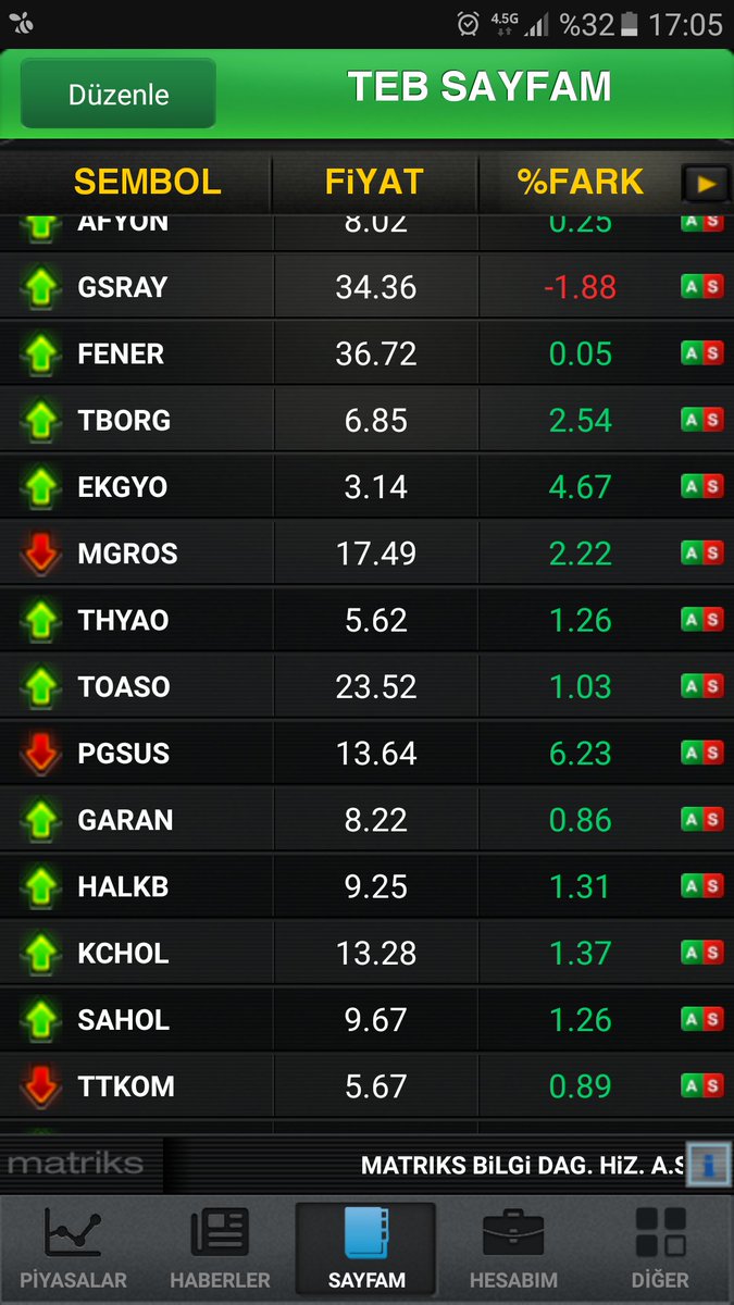 Ali Acar ⚡ tweet media