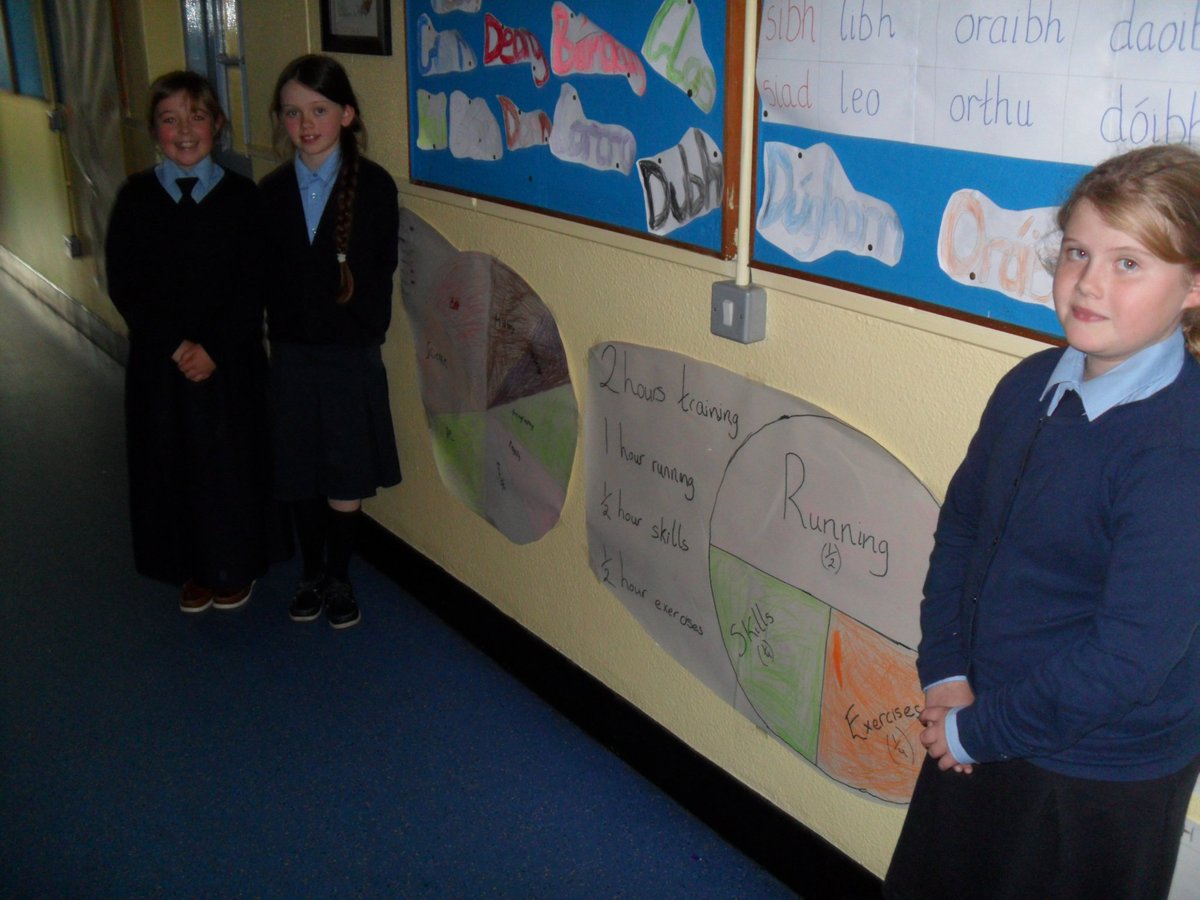 St.Mary's N.S. Croom (@croomns) on Twitter photo <a href="/CroomNS/">St.Mary's N.S. Croom</a> 4th class working extra hard during <a href="/mathsweek/">Maths Week Ireland</a>! @PDSTNumeracy <a href="/CroomNS/">St.Mary's N.S. Croom</a> 4th class working extra hard during <a href="/mathsweek/">Maths Week Ireland</a>! @PDSTNumeracy