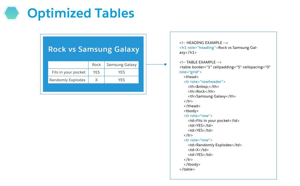 SEO : A2: To earn a Featured Snippet Table you need an easy-to-read table - again, I sugge… x.com/SEO/status/788…)
