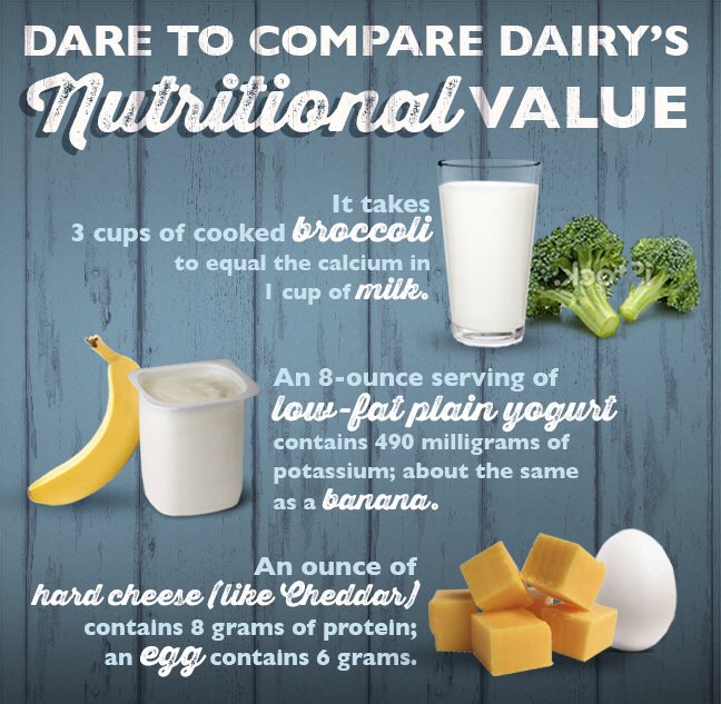 AlliedMilkProd's tweet photo. Did you have your 3-A-Day today?? https://t.co/MgJKRumCqX