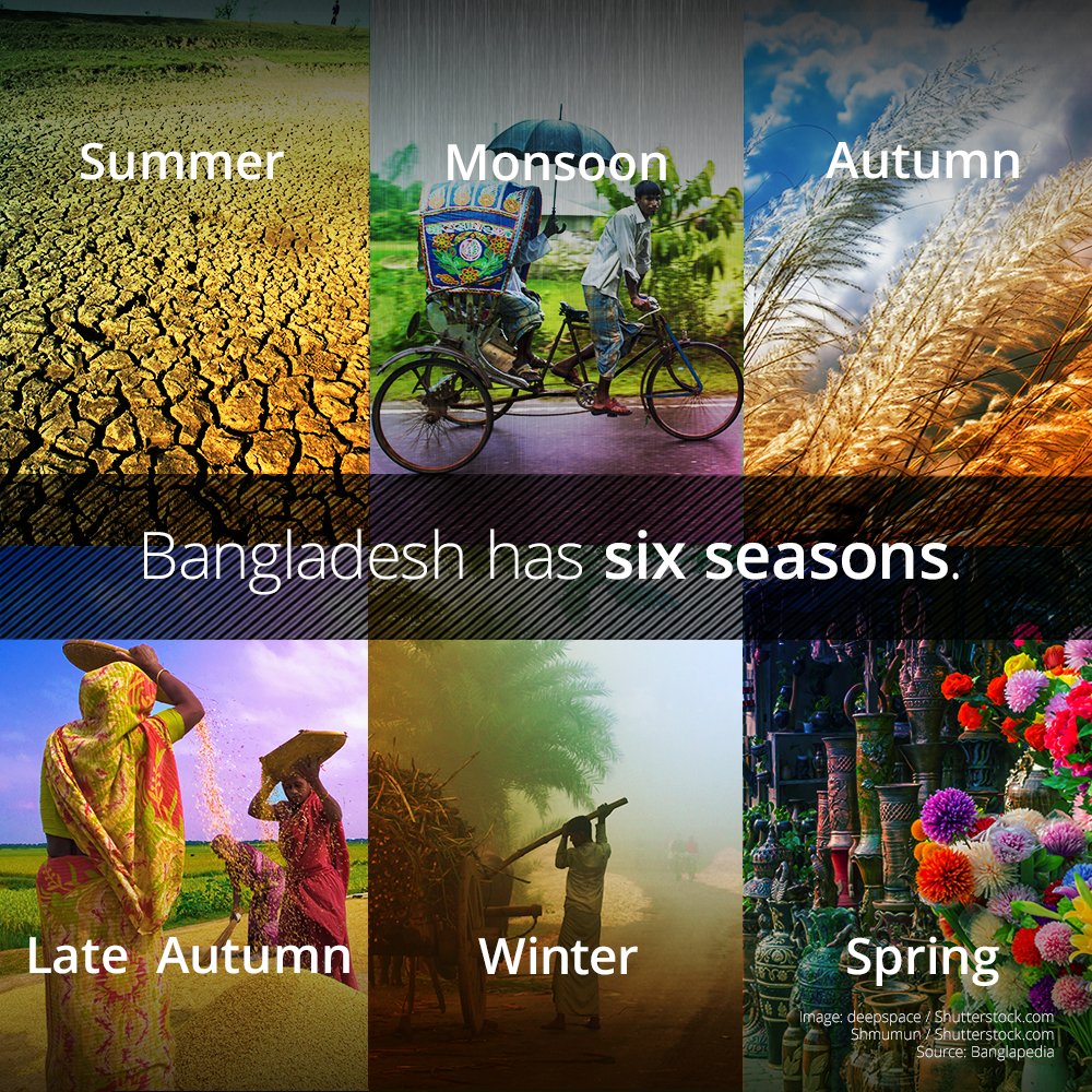 Curiosity در توییتر Bangladesh Has Summer Monsoon Autumn Late