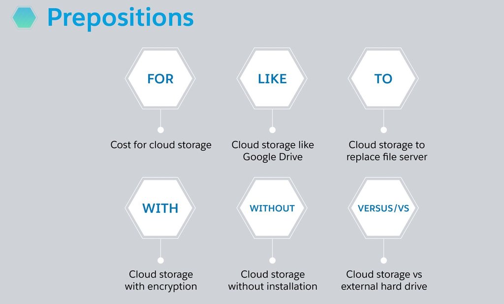 SEO : List of Featured Snippet Power Prepositions #semrushchat #SEO … x.com/SEO/status/788…)
