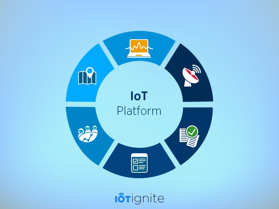 IoTIgnite's tweet photo. A valuable IoT platform should have device, connectivity, application management, dashboard and reporting and accurate analytics. #IoT https://t.co/RyuupBINxE