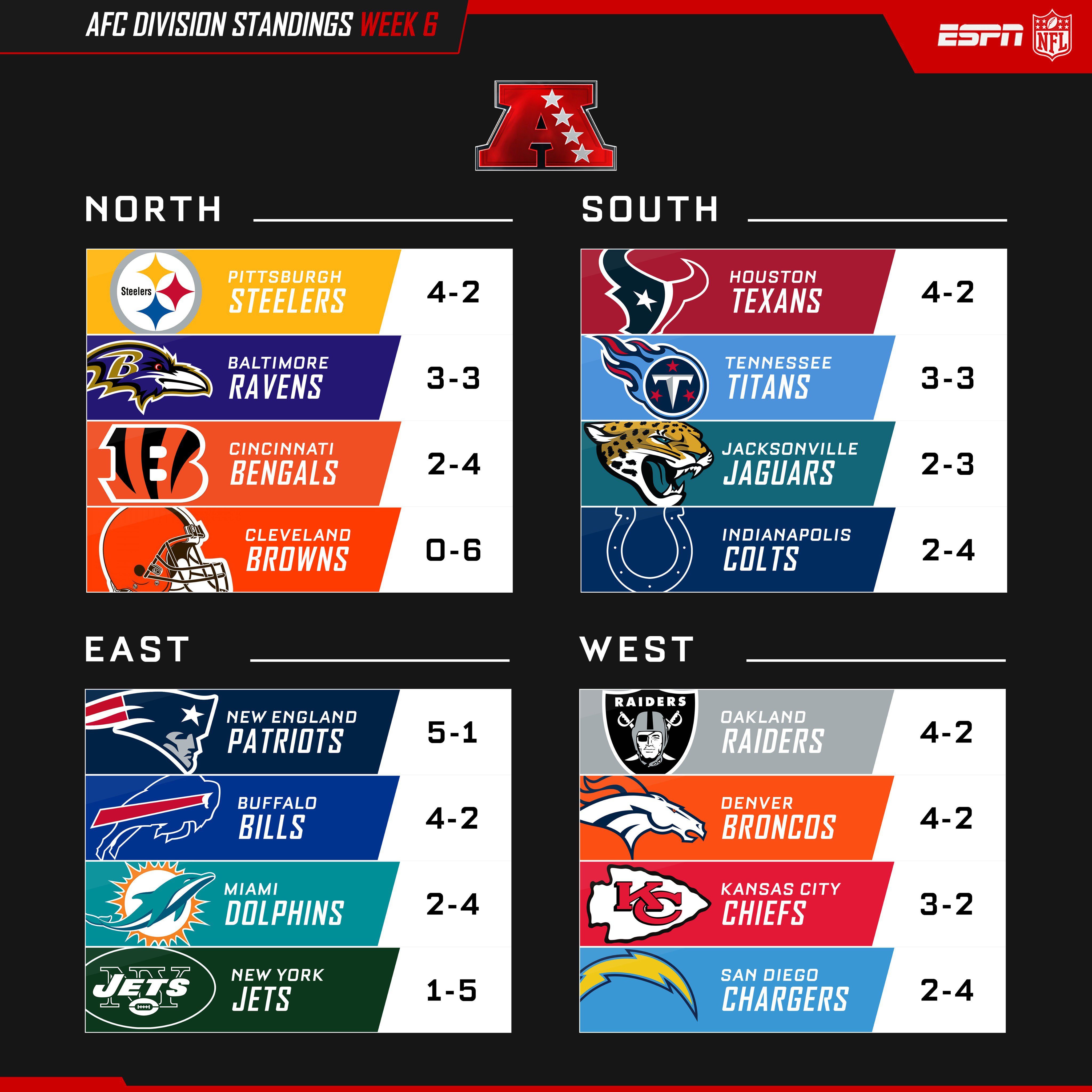 nfl standings 2022