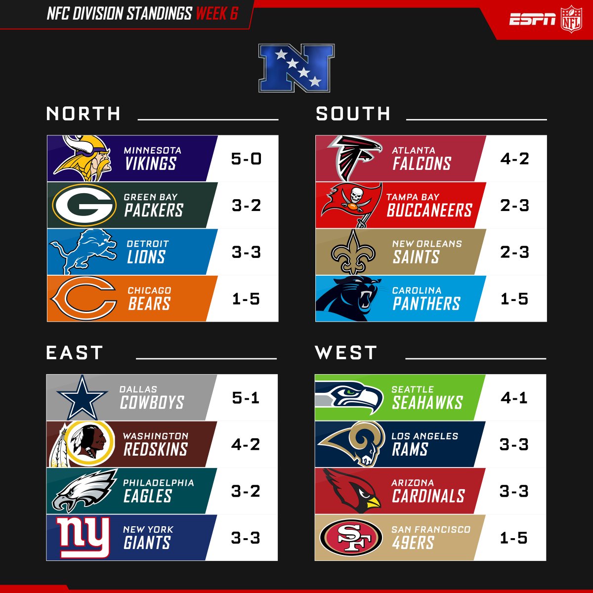 nfl division winner odds nfl division winner odds