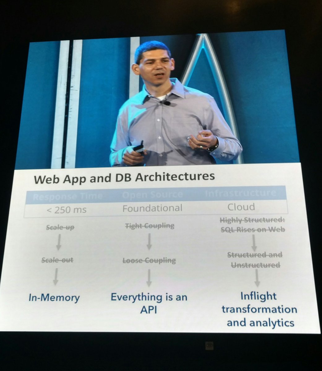 jbrady0's tweet image. #zendcon16 @andigutmans takas about how we&apos;ve gotten to where we are in the tech space