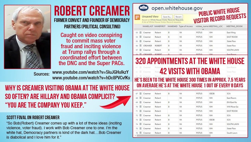 Robert Creamer visited White House 342 times