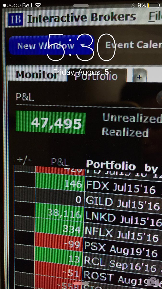 marketswizard's tweet image. One of my members Ryan's profit in $LNKD. $FB $TWTR