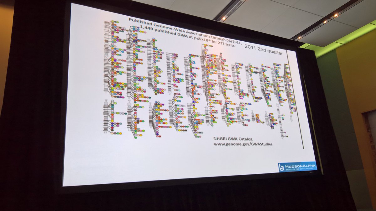 phosphorus's tweet photo. Dr. Howard Jacob from HudsonAlpha on hypertension and leveraging clinical sequencing data to benefit patients and advance research. #ASRM16 https://t.co/NgLWCMHhSk