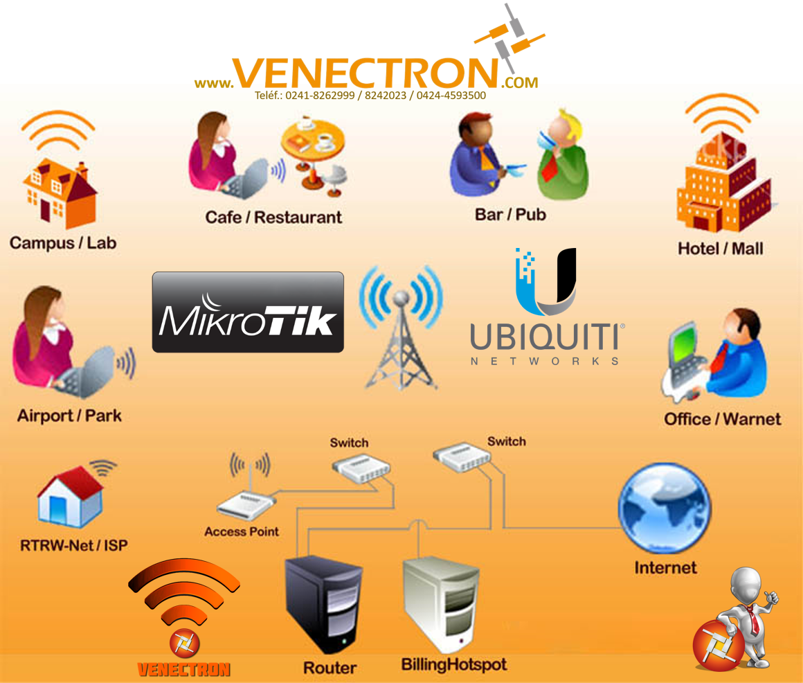 Tenemos equipos en #tecnologia de #telecomunicaciones usted y su empresa necesitan, incrementa tus ventas, #venectron #mikrotik  #ubiquiti