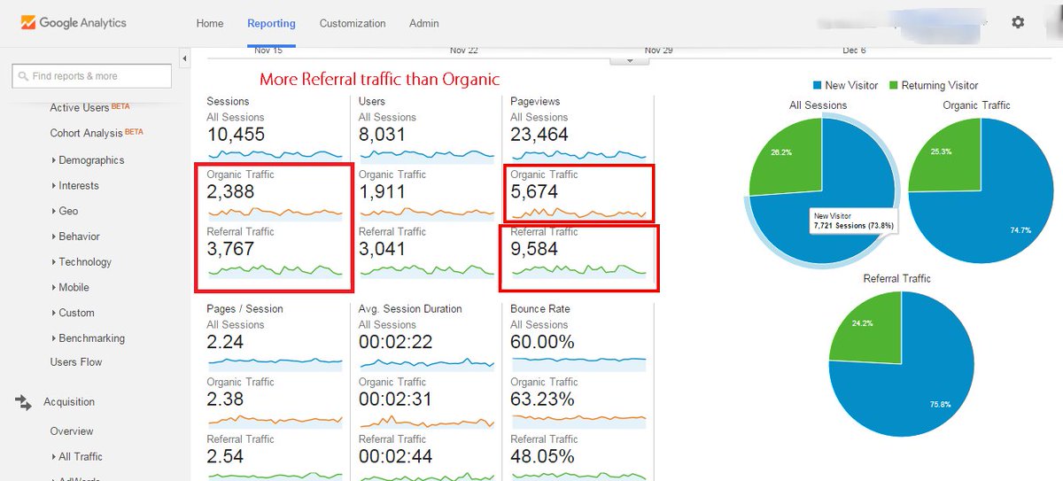 GrowthHackers SEO tweet media