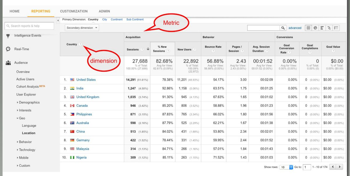 jaclark's tweet image. Today, @CLIRDLF #eResearchNetwork welcomes @OSUValleyLib's Hui Zhang to talk re: analytics for research #data. diglib.org/groups/e-resea…