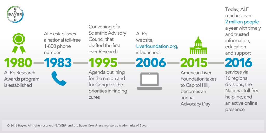 BayerUS's tweet photo. #In40years @liverUSA has made its mark on the #livercancer community in positive ways. #ALF40 https://t.co/rMSXqbyMgl