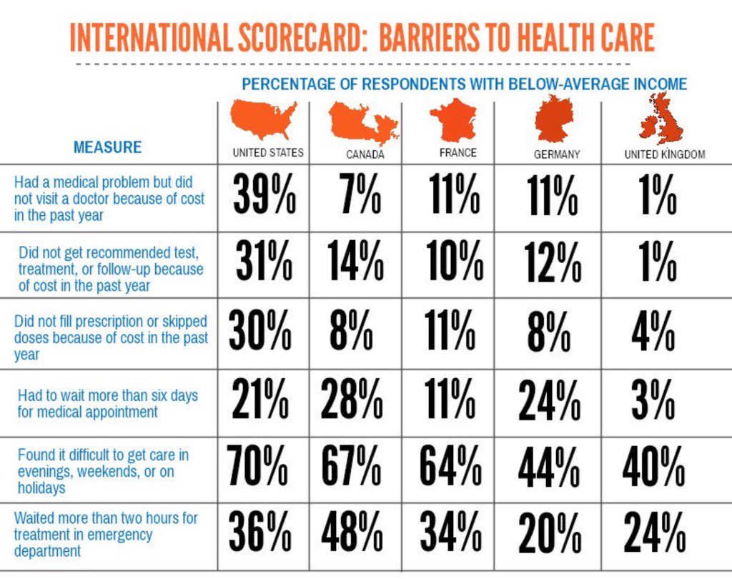 Medical Low Income Chart