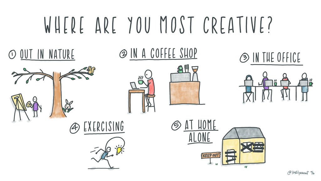 evernote's tweet photo. Great ideas come to fruition in many different ways and in many different places. Where are YOU most creative? 🖌 #creativity https://t.co/EKhqWf87Ip