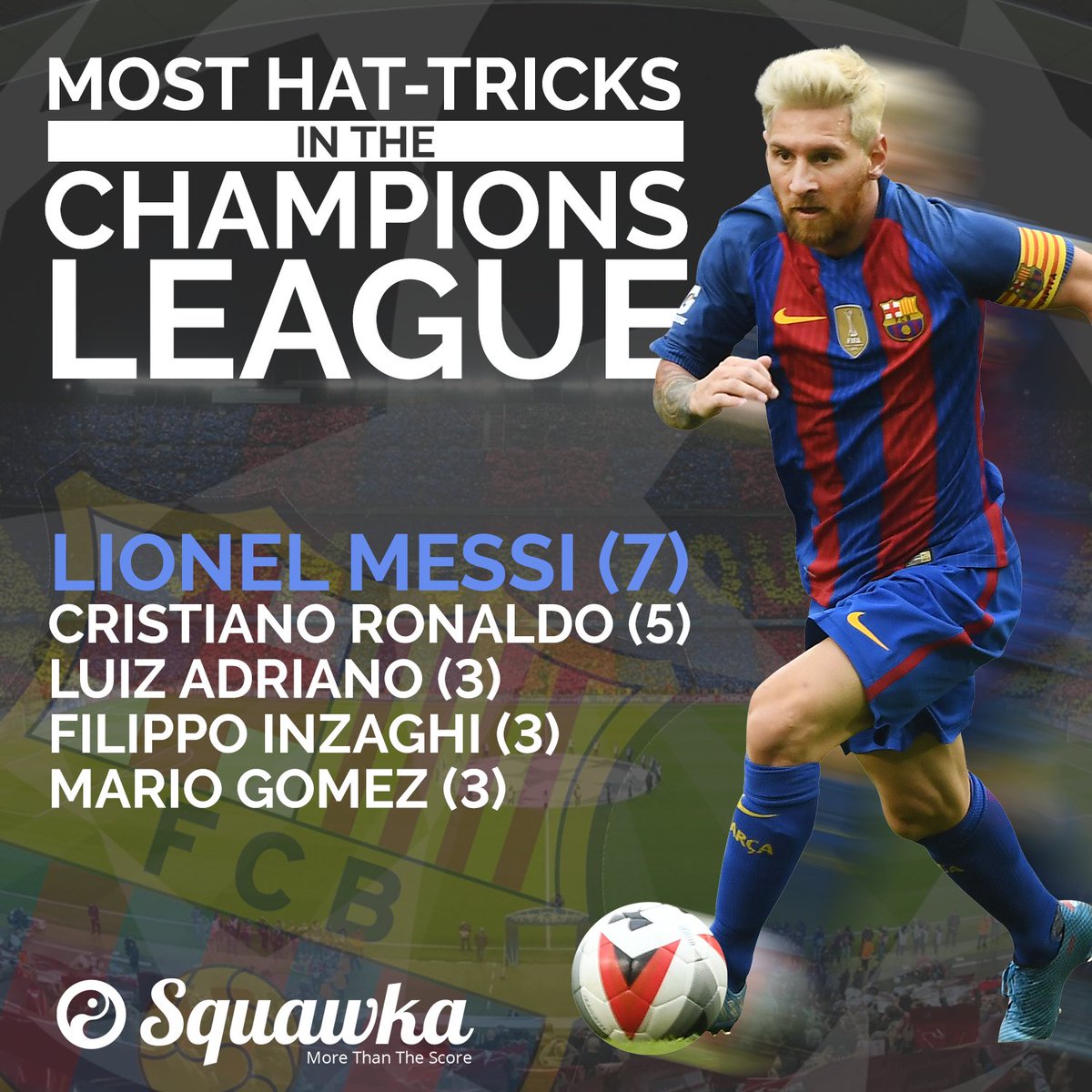 Squawka Football on Twitter: "Most Champions League hat-tricks in ...