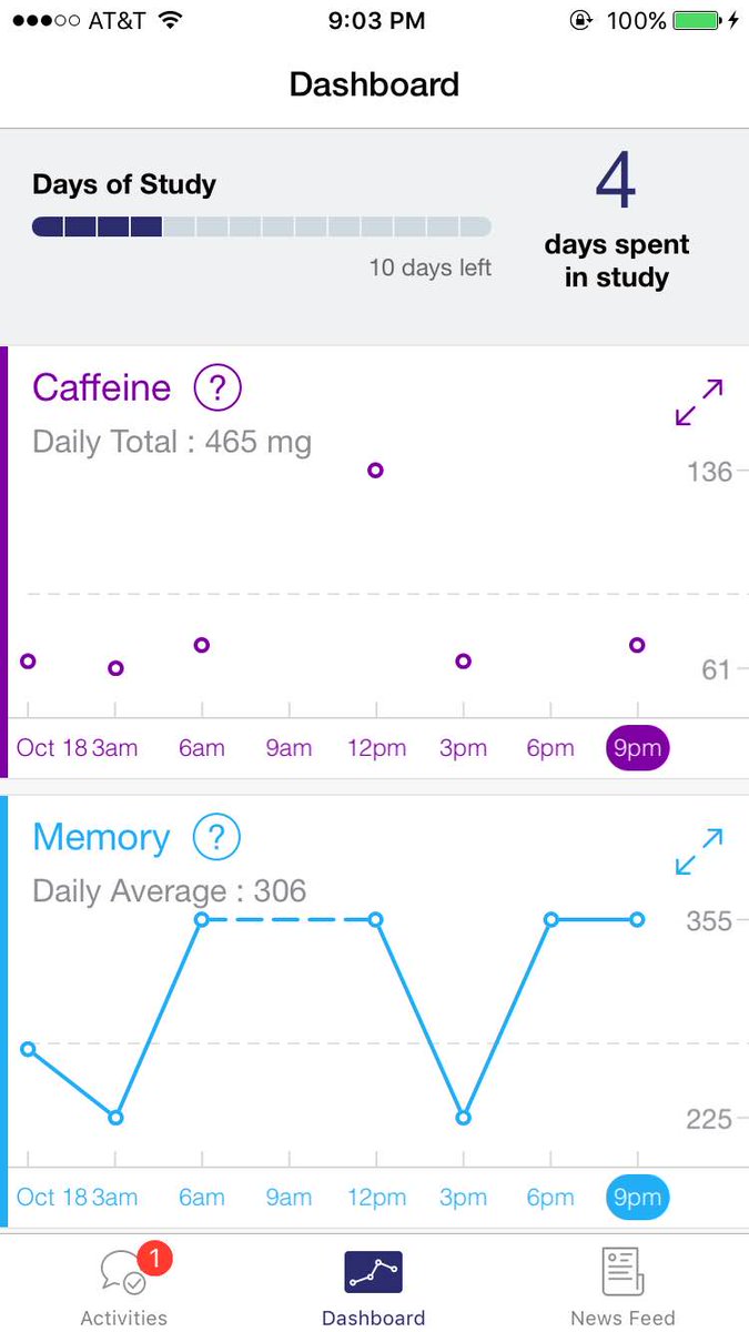 LifeMapSolution tweet picture