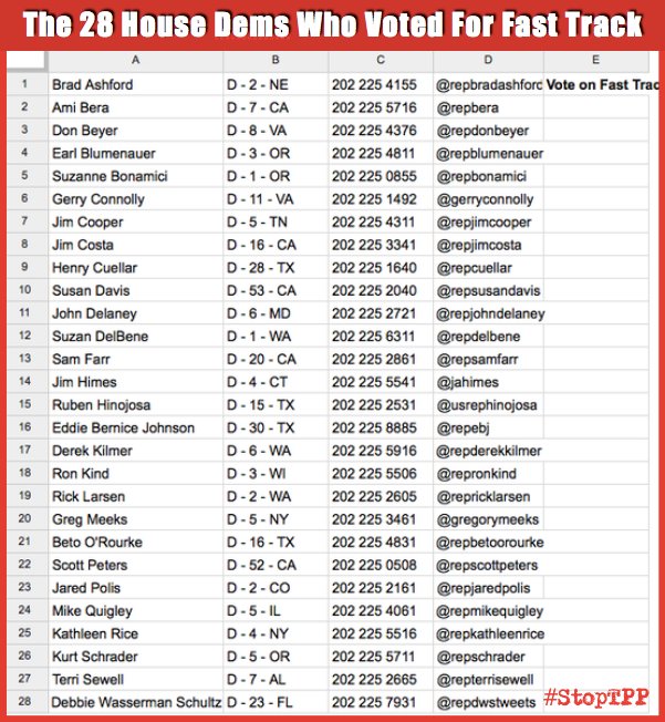SusanStopsongs's tweet photo. These are your 28 Targets to #StopTPP! Save this & call/tweet a few each day!
https://t.co/ZBKCjkWJx8
#NoLameDuck @HouseDemocrats #Educate https://t.co/JJH5U4Fz80