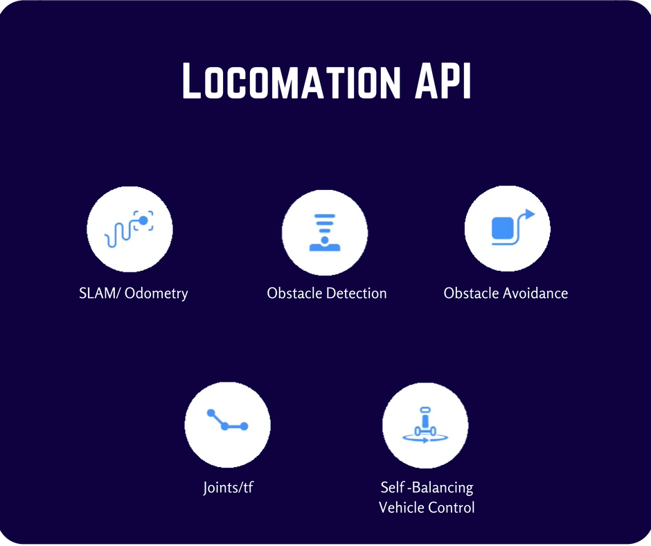 segwayrobotics's tweet photo. The Grit that @RethinkRobotics mentioned is just a reminder of what #segwayrobot will be able to do - Locomotion API https://t.co/AlewbaPOlI https://t.co/Sjsj3xhjiF