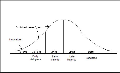 EBOOK SPECTRAL THEORY OF LARGE DIMENSIONAL RANDOM MATRICES AND ITS APPLICATIONS TO WIRELESS COMMUNICATIONS AND FINANCE STATISTICS :