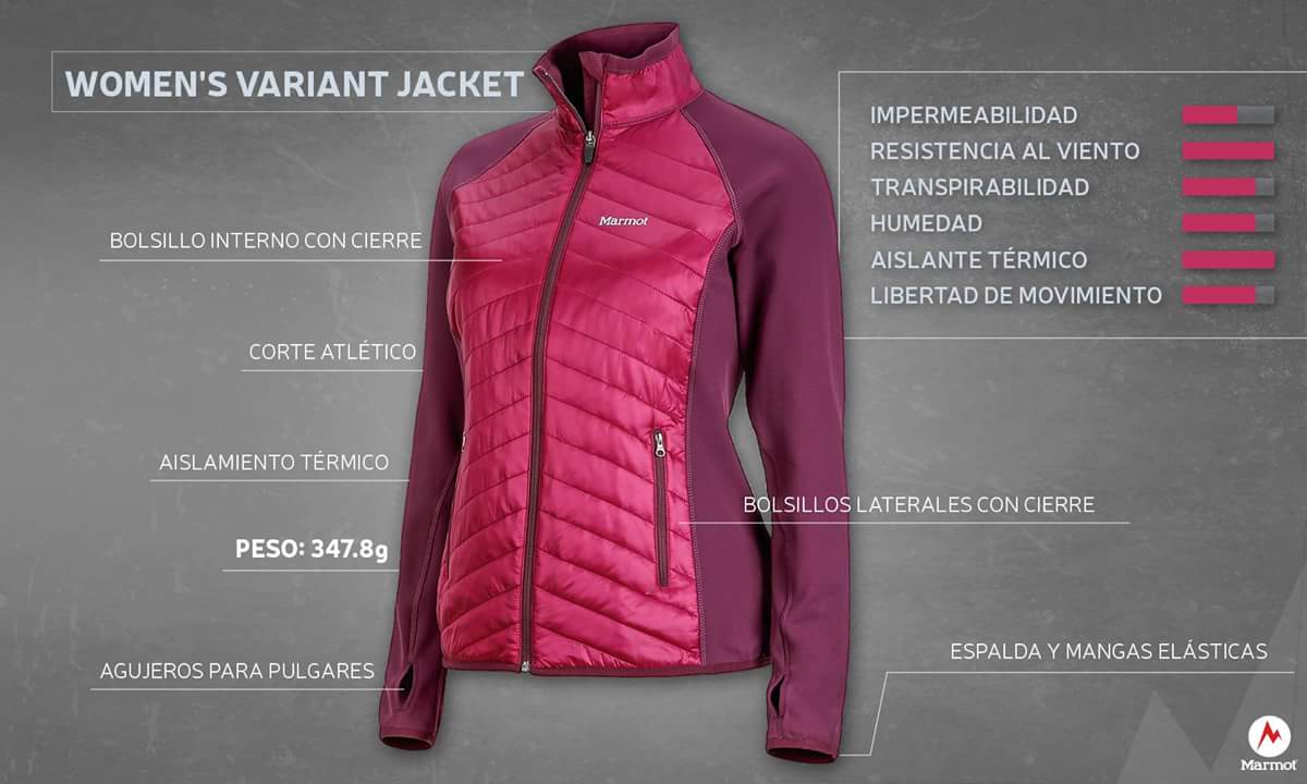 MarmotMexico's tweet photo. Chamarra ligera y ultracaliente. Con especial protección térmica en el torso. Con tecnología Polartec® y Power Stretch®. #MarmotForLife https://t.co/sYLzcCDAj9