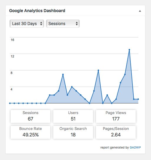 mjoneswebdesign's tweet image. #BEST_WORDPRESS_PLUGINS 

8 – #Google_Analytics_Dashboard gives a snap-shot of your analytics data...

Read more - bit.ly/2eeCifP