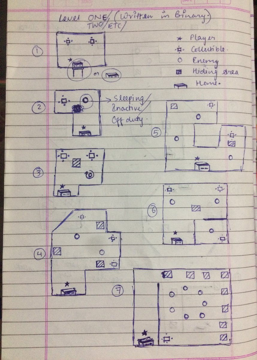 RaZ1992's tweet photo. Designing levels (always a task!). WIP for #nasscomGDC #byog #byog2016 
Edit: #oops https://t.co/409XpbZ4UI
