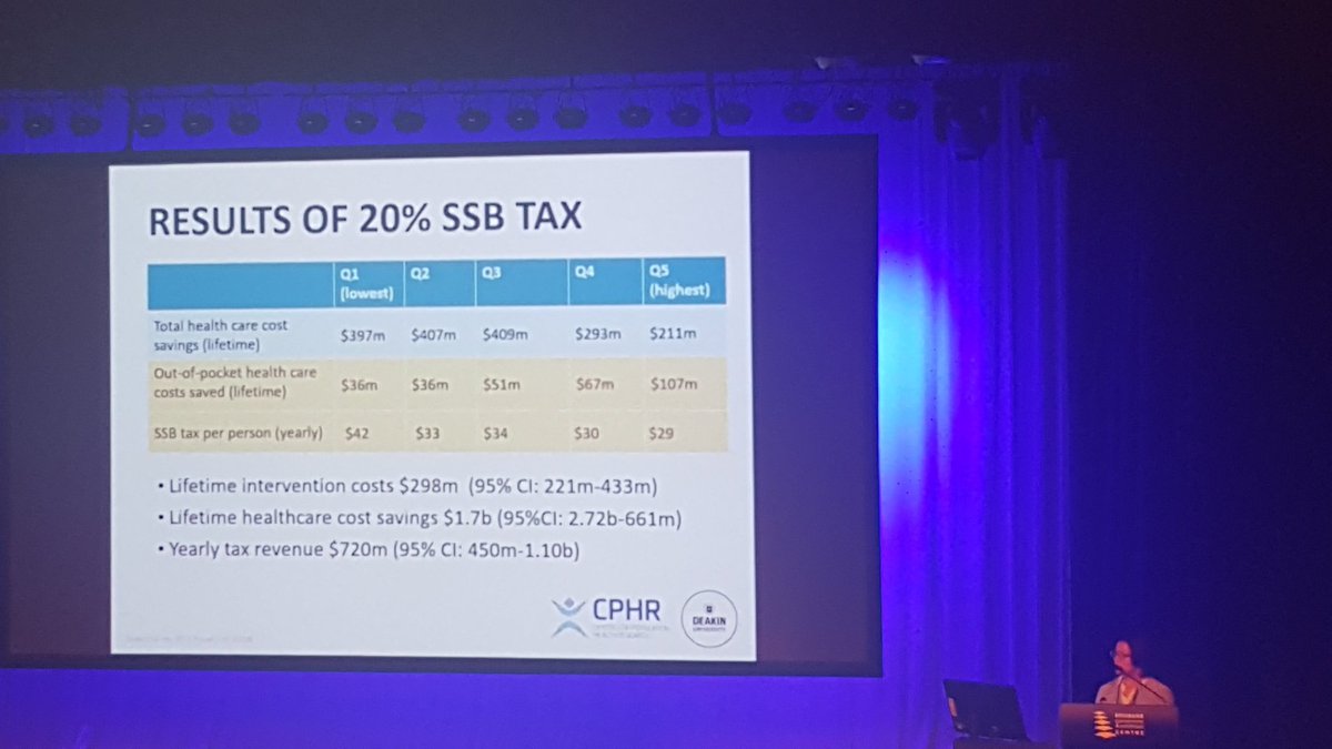 AimeeBrownbill's tweet photo. Anita Lal: A 20% sugary drink tax will save Australia $1.7 billion in healthcare costs + generate $720 mil revenue #Tax4Health #ANZOS2016 https://t.co/QgE5qC3k2A