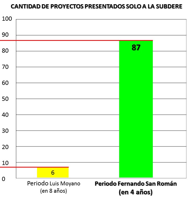 JhonattanOrtiz2's tweet photo. LA DIFERENCIA ES ENORME. VOTE FERNANDO SAN ROMAN ALCALDE, VOTE JHONATTAN ORTIZ CONCEJAL. TOCOPILLA AVANZA, TOCOPILLA PROGRESA. https://t.co/3pAVXCyxcU