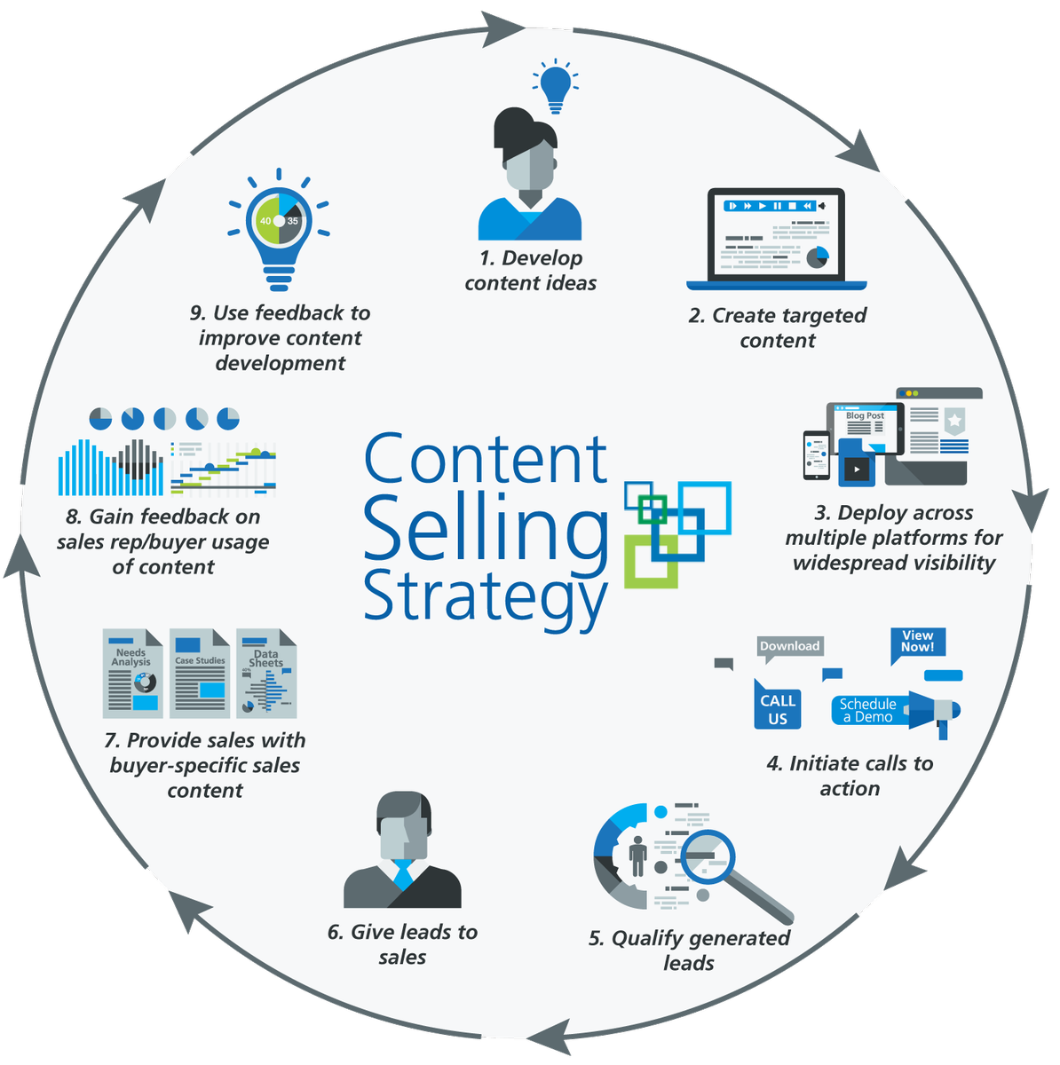 A Successful #ContentMarketing: The Content Selling Strategy Cycle
#Marketing