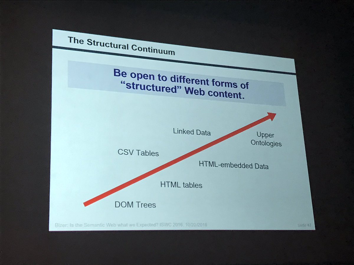 pgroth's tweet image. This! Chris Bizer: be open to all forms of structured data  #iswc2016