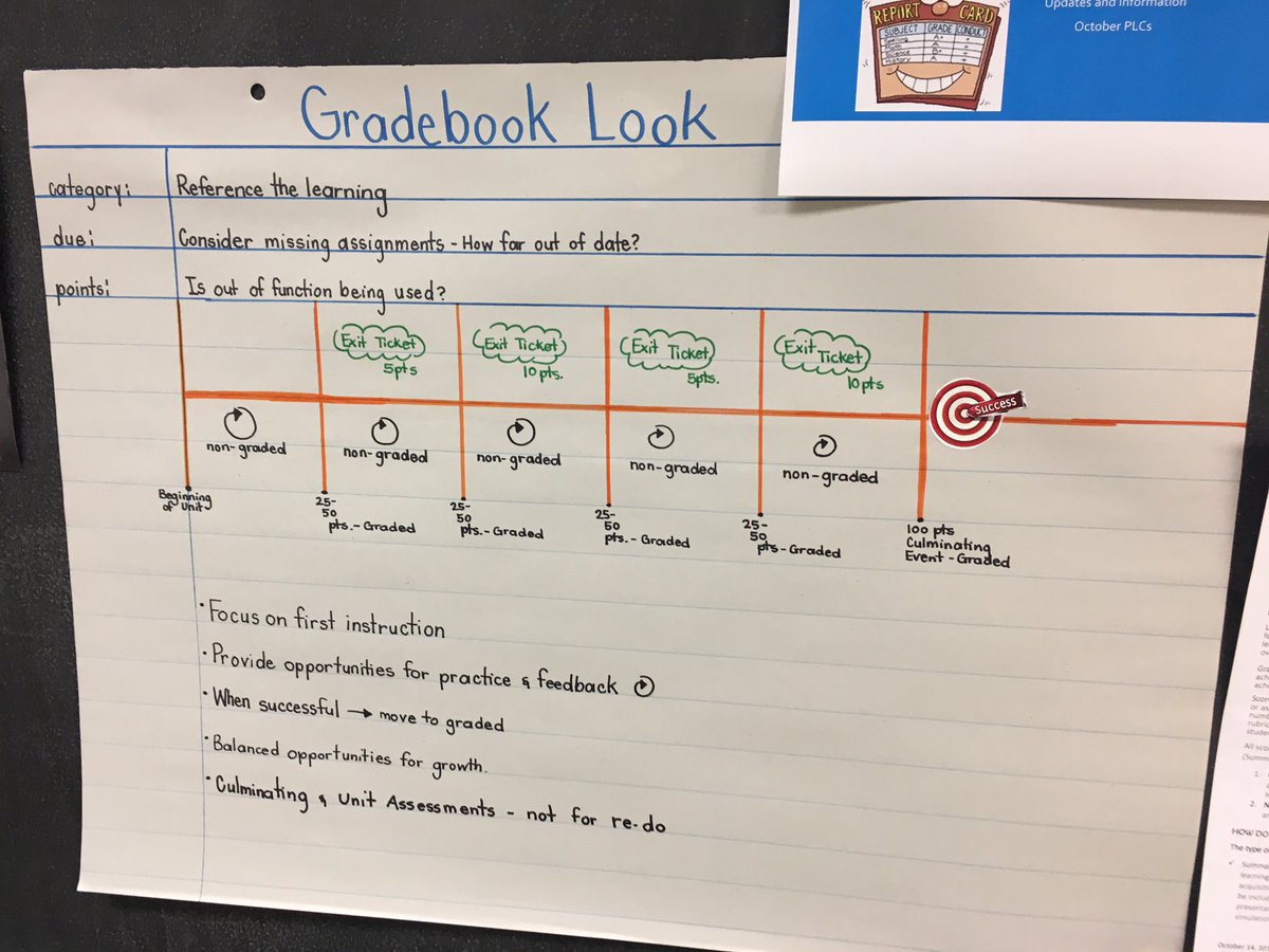 kellyaoconnell's tweet photo. Thankful for our STAT Teacher extraordinaire @jackielgoldsmih leading this evolving work @MarsEstatesBCPS #gradingandreporting #marsstars https://t.co/wpRXlXwRBJ