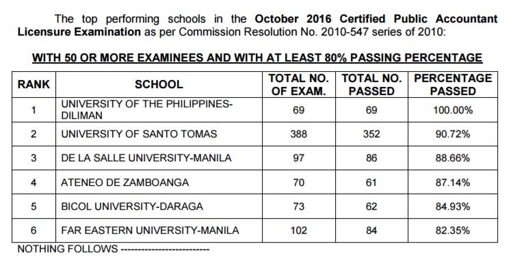 psyrend's tweet photo. Tangina walang naiwan! Congrats BAAtchmates!! #BAA2016 https://t.co/tWh9DVEsKr