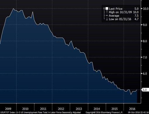 Steven Rattner tweet media