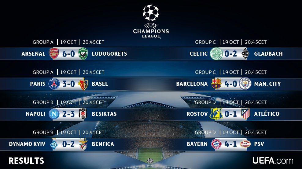 keputusan uefa champion league