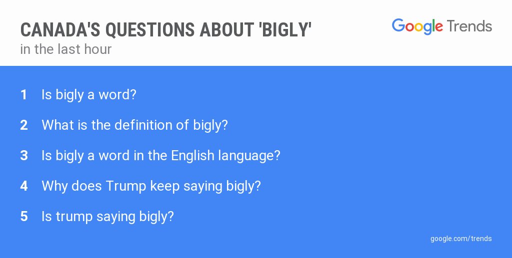 googlecanada's tweet photo. "Is BIGLY a word?" #debatenight #debate https://t.co/c4ZGvG0qSC