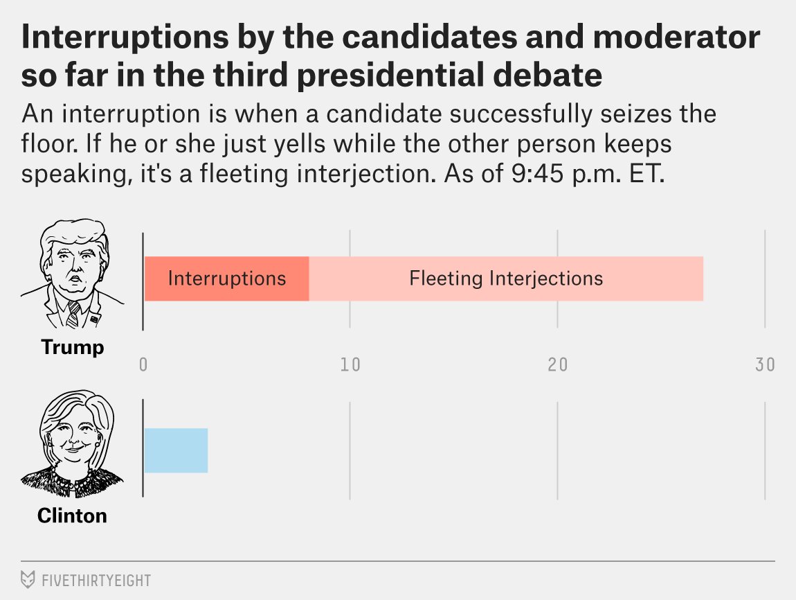 FiveThirtyEight tweet media
