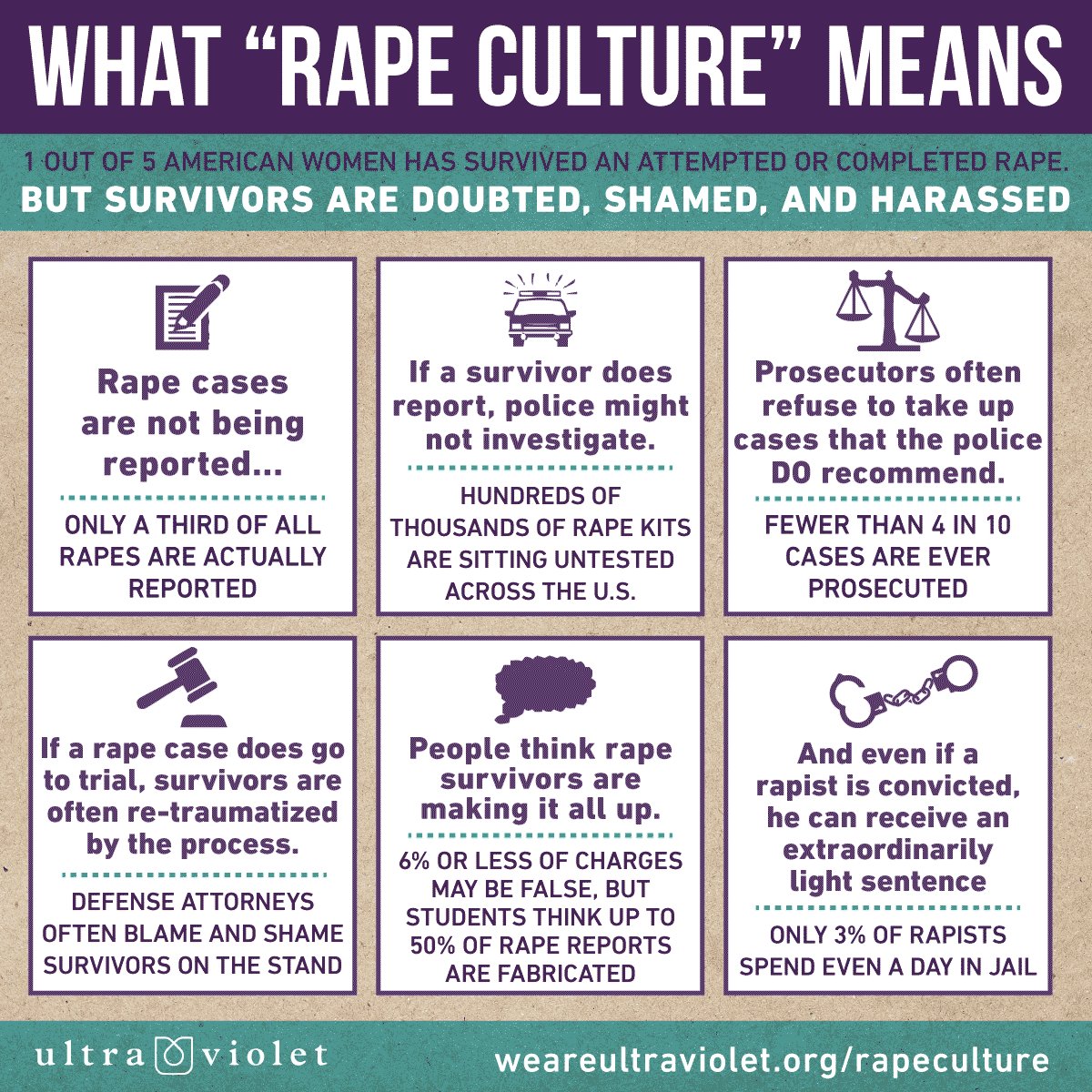 UltraViolet's tweet photo. Trump's response to allegations of assault are #rapeculture at work #debatenight https://t.co/ufsS3jY7Al