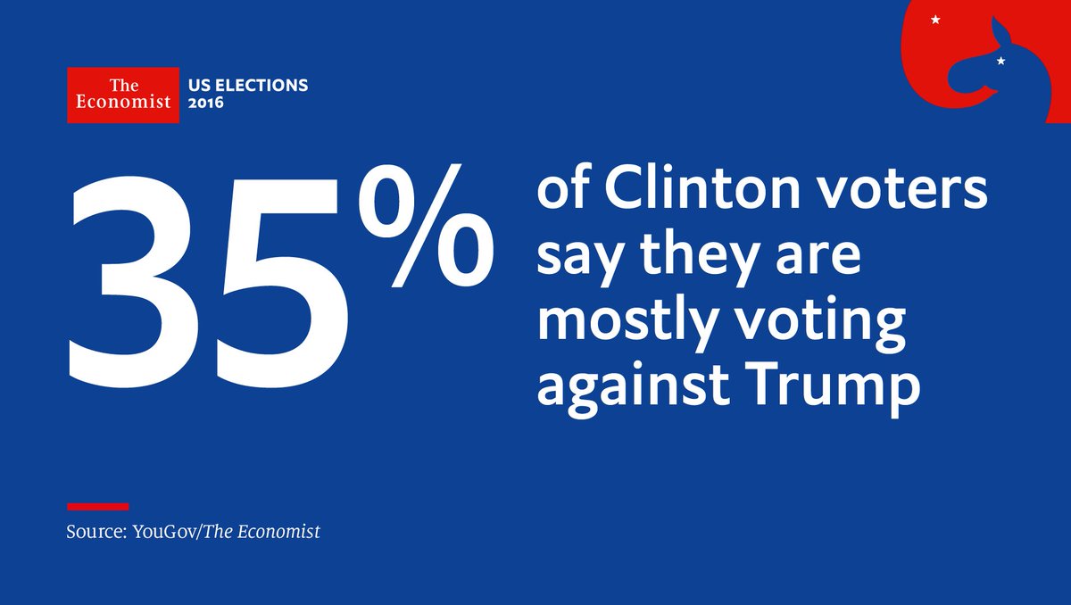 Is a vote for Hillary Clinton a protest vote? Poll: