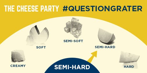 thecheeseparty's tweet photo. Good one, C-WALL. Let’s see what @realDonaldTrump does with the Semi-Hard stuff. #QuestionGrater #Debate https://t.co/GQUTs93i4R