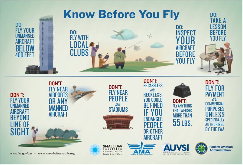 skytangoteam's tweet photo. @FAANews issues #infographic on what to know before your fly your #drone #uav #drones #KnowB4Ufly https://t.co/UwgC46n7yh