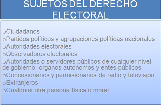 annahdz05's tweet photo. @mvgaytan ¿Sabias que los sujetos del Derecho Electoral son...? https://t.co/hQheReeP4D