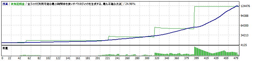 thehybrothers's tweet photo. Great Forex Robot. (M1) 2016.7.22 15:30 - 2016.7.22 16:30 !
#forex #trading #followme #followback #f4f #ifollwback https://t.co/ZjZ8gkLxjd