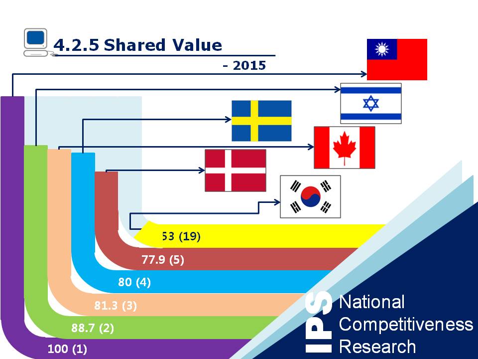 IPSresearch tweet picture